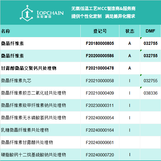 東辰已登記產(chǎn)品.png